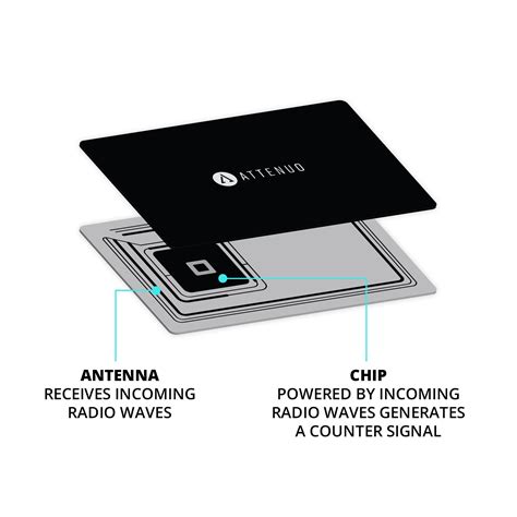 rfid nfc blocking card by attenuo|rfid blocking credit cards.